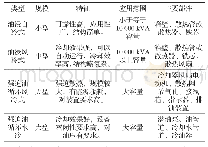 《表1 变压器冷却系统类型》