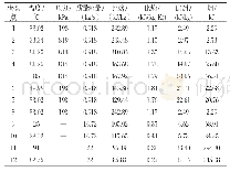 《表2 ORC系统各状态点热力参数》