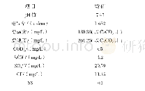 表1 设计水质条件：某热电厂水处理系统扩容项目的研究与设计