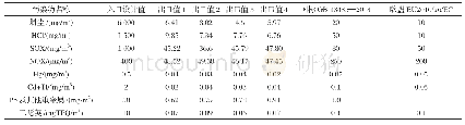 表9 实际排放参数：某垃圾焚烧发电厂脱硫脱硝除尘超净排放工艺应用实践