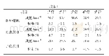 《表1 调平后一次风速试验结果》