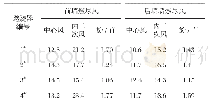 《表4 原始工况上层燃尽风喷口风速》