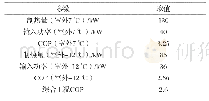 表3 某空气源热泵机组性能参数