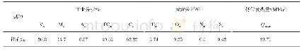 《表1 煤质分析(元素分析和工业分析)》