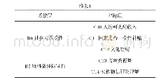 表1 村镇建筑生物质供暖适宜性评价指标体系