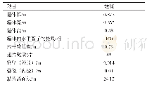 表1 低温相变蓄热装置结构尺寸