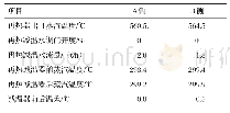 表2 再热减温水流量零位飘移时蒸汽参数