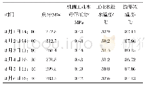 《表1 改造前机械密封循环液温度与机组运行参数》