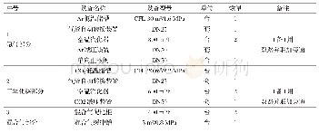 表1 富氩保护焊混合气低温液体储槽集中供气系统配置设备明细表