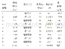 表1 6个小区设备运行概况汇总