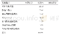 表7 老旧小区外墙节能改造评价打分