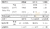 表1 注汽管道保温材料性能对比