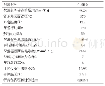 表3 DN80注汽管道气凝胶经济保温厚度计算