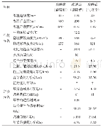 表4 DN80注汽管道保温层改造前、后经济性对比