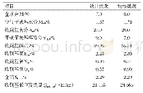 表2 300 MW亚临界W炉煤质参数