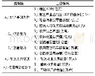 《表1 区域农产品物流能力评价指标》