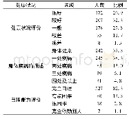 《表3 老年人的身体健康状况》