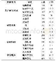 表4 老年人的家庭生活状况