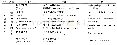 表1 互动式元话语分类模型