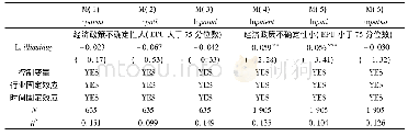 《表5 股票流动性、经济政策不确定性与企业技术创新:基于企业外部环境约束的视角》