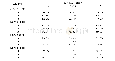 《表2 累计存款的推算结果》