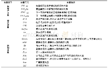 表1 变量定义与度量：国有企业分类改革与高管薪酬