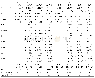 表1 0 双重差分估计结果