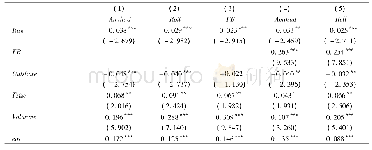 表1 1 以融资余额作为中介变量的中介效应模型回归结果