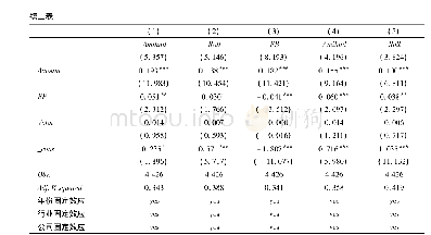 表1 1 以融资余额作为中介变量的中介效应模型回归结果