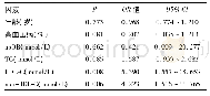 《表2 二元logistic回归多因素分析》