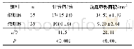 《表2 健、患侧耳前庭层面外淋巴间隙显影评分及前庭面积结果比较》