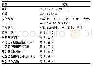 表7 居民签约意愿影响因素的logistic回归分析变量及赋值