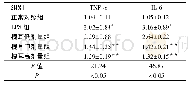 表4 5组小鼠脾脏IL-6、TNF-αmRNA表达的比较(±s,n=10)