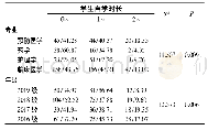 表3 被调查学生自学时长情况(n/%)