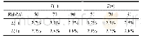 Table 1 Long-term stability of all tested combinations between number of fiber layers (L) and working temperature (T) pa