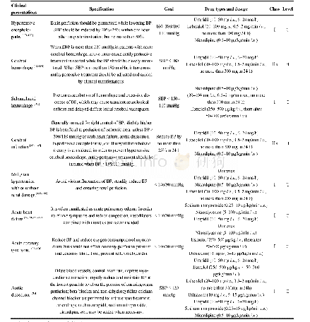 Table 21.Specification, targets and drug selection for treatment of hypertension emergencies.