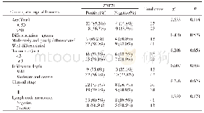 Table 1.Correlation between expression of ZNF711 and clinicopathological features in cervical cancer