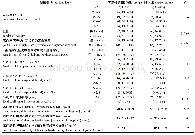 表1 突发性聋组与对照组临床资料对比