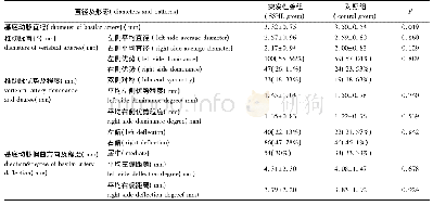 表2 突发性聋组与对照组椎基底动脉直径及行程对比