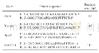 《表1 基因引物序列及产物长度》