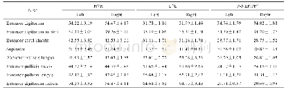 《表1 前臂后群肌各NEP的PH和PL在H和L线上的百分位置及深度 (n=24, , %)》