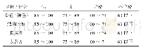 表1 绘图比赛评分表（分）