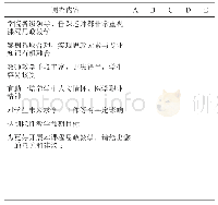 表1 组织学与胚胎学课程思政教学实施效果的调查问卷