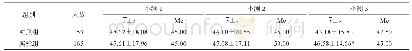 表2 实验组和对照组3次小测成绩比较