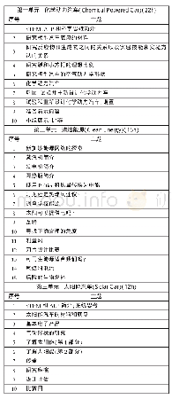 《表2“可替代能源”主题的课程内容》