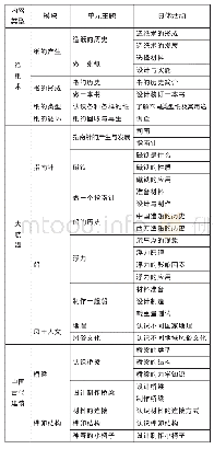 表1 基于中国古代科技文化的小学STEAM课程内容