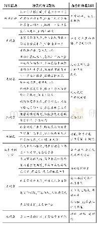 表1 初中物理涉及古代诗词歌赋的内容举例