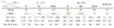 《表5 总体运行时间对比》