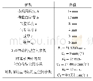 表1 螺线型气动软体致动器的结构参数