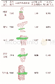 表1 仿真实验结果：基于多重几何约束的未知物体抓取位姿估计